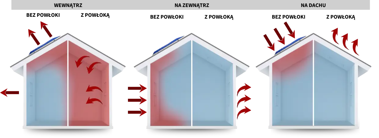 Farby termoizolacyjne ZEO