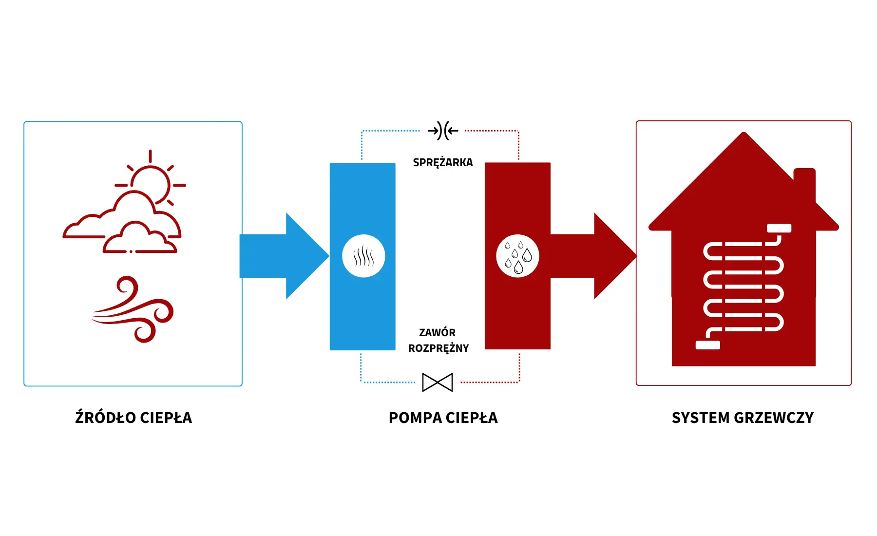 Pompy ciepła - ZEO Warszawa